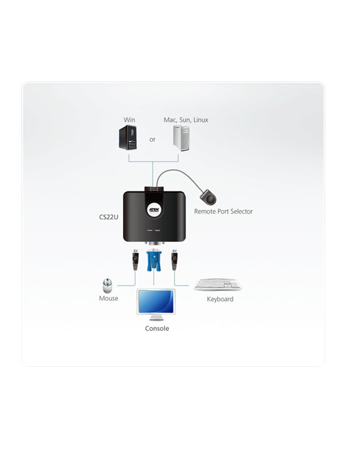 Aten 2-Port USB VGA Cable KVM Switch with Remote Port Selector