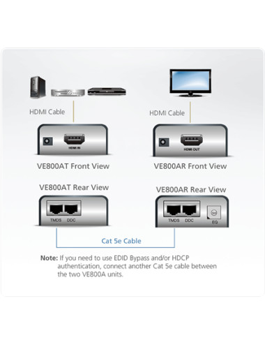 Aten HDMI Cat 5 Extender (1080p@40m)