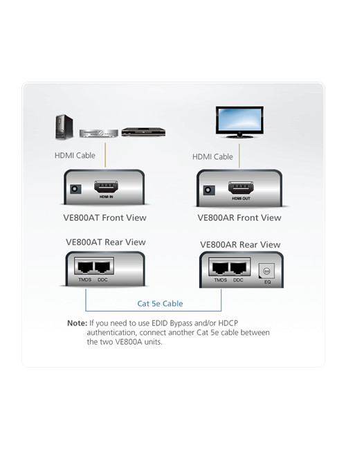 Aten HDMI Cat 5 Extender (1080p@40m)